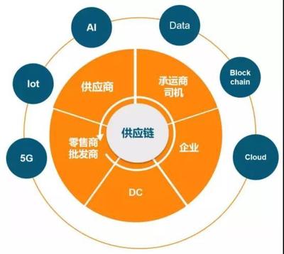 互联网电商时代下家具行业的未来发展方向