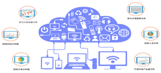 绿色创新与智慧商贸 广州绿创两维四元模式助力烟台再生资源回收