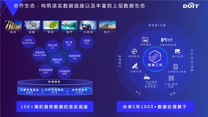 云原生数据基础设施 释放数据要素价值的互联网销售新引擎