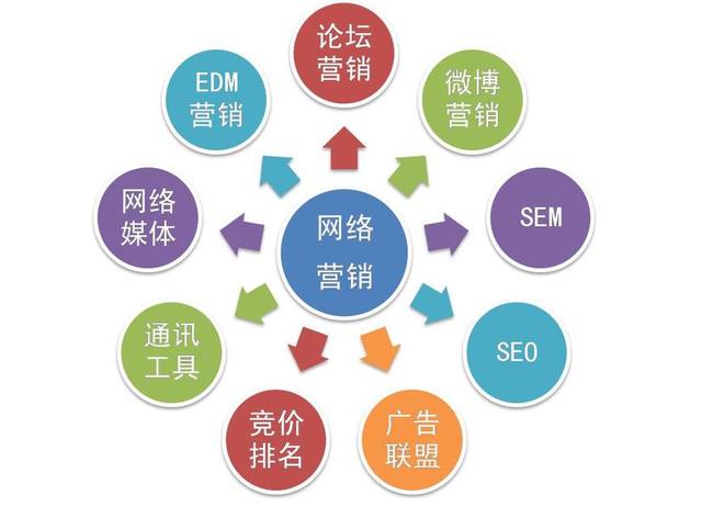 十大互联网营销策略与数据服务的协同应用