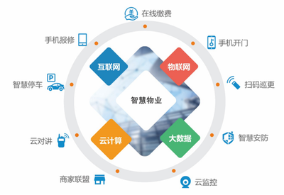 武侯区构建便民生活服务圈 智慧物业与互联网销售的融合新路径