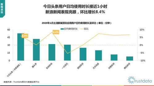 大数据分析疫情之下 中国移动互联网2020年1月份行业观察
