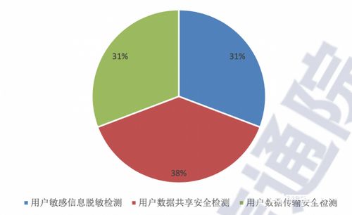 八成互联网电视预装应用擅自共享敏感数据，用户隐私亟待守护