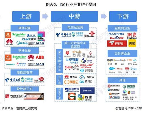 中国IDC互联网数据中心行业产业链全景梳理及区域热力地图分析