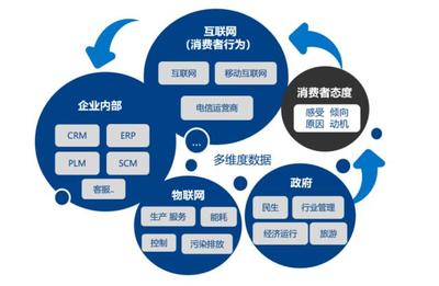 慧辰资道资讯致力于成为中国最有价值的数据智能分析应用服务企业