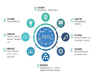 数字化新范式 九星创客新零售系统与互联网数据服务的核心优势