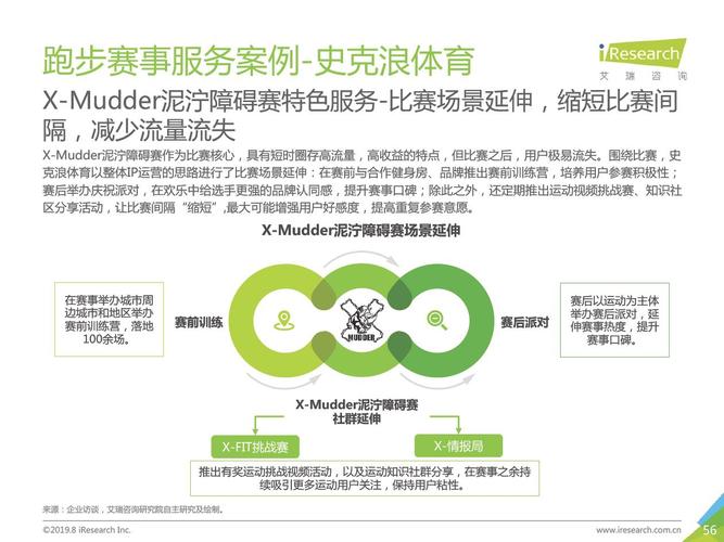 2019年中国跑步服务行业报告